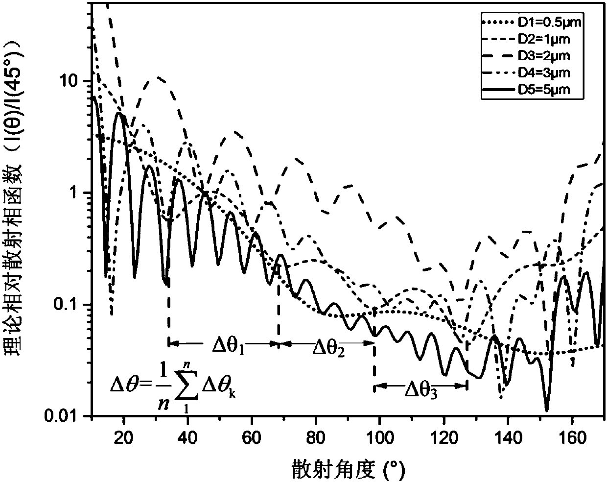 Device and method for measurement of diameters and mass concentration of particles in smoke dust