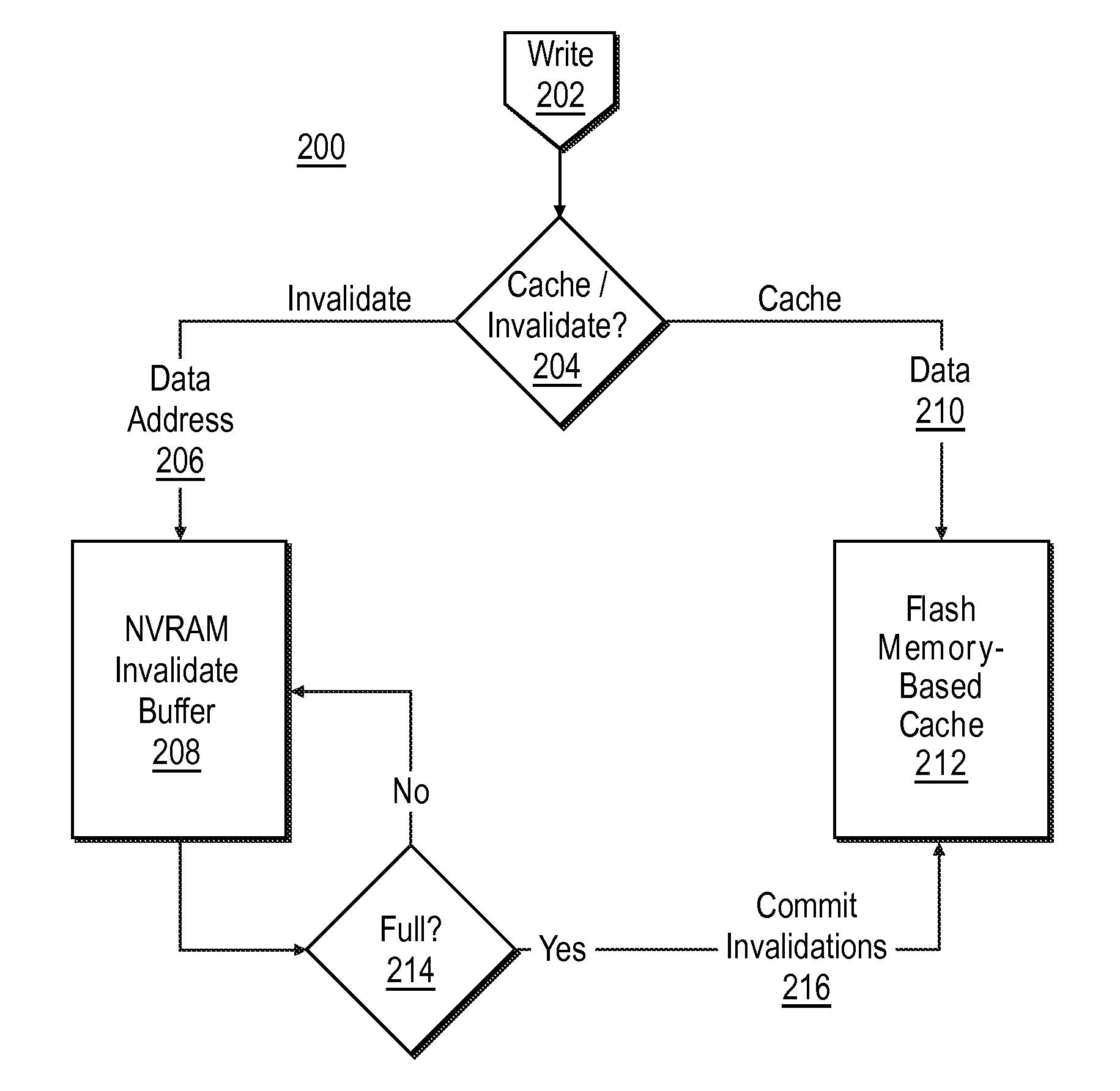 Methods and systems for reducing churn in flash-based cache