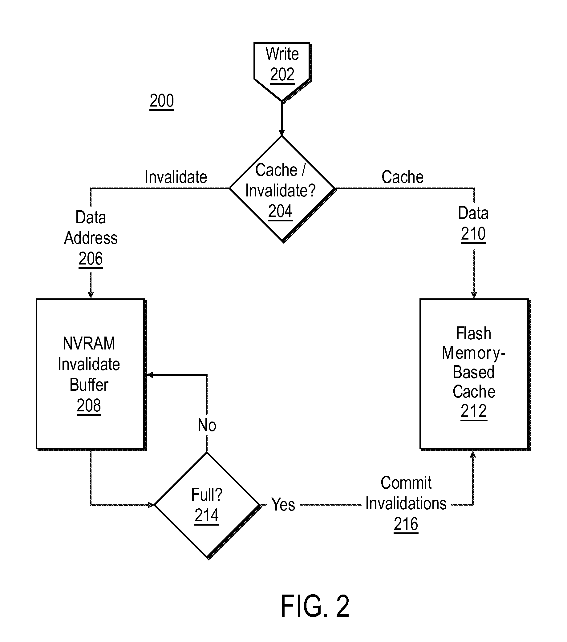 Methods and systems for reducing churn in flash-based cache