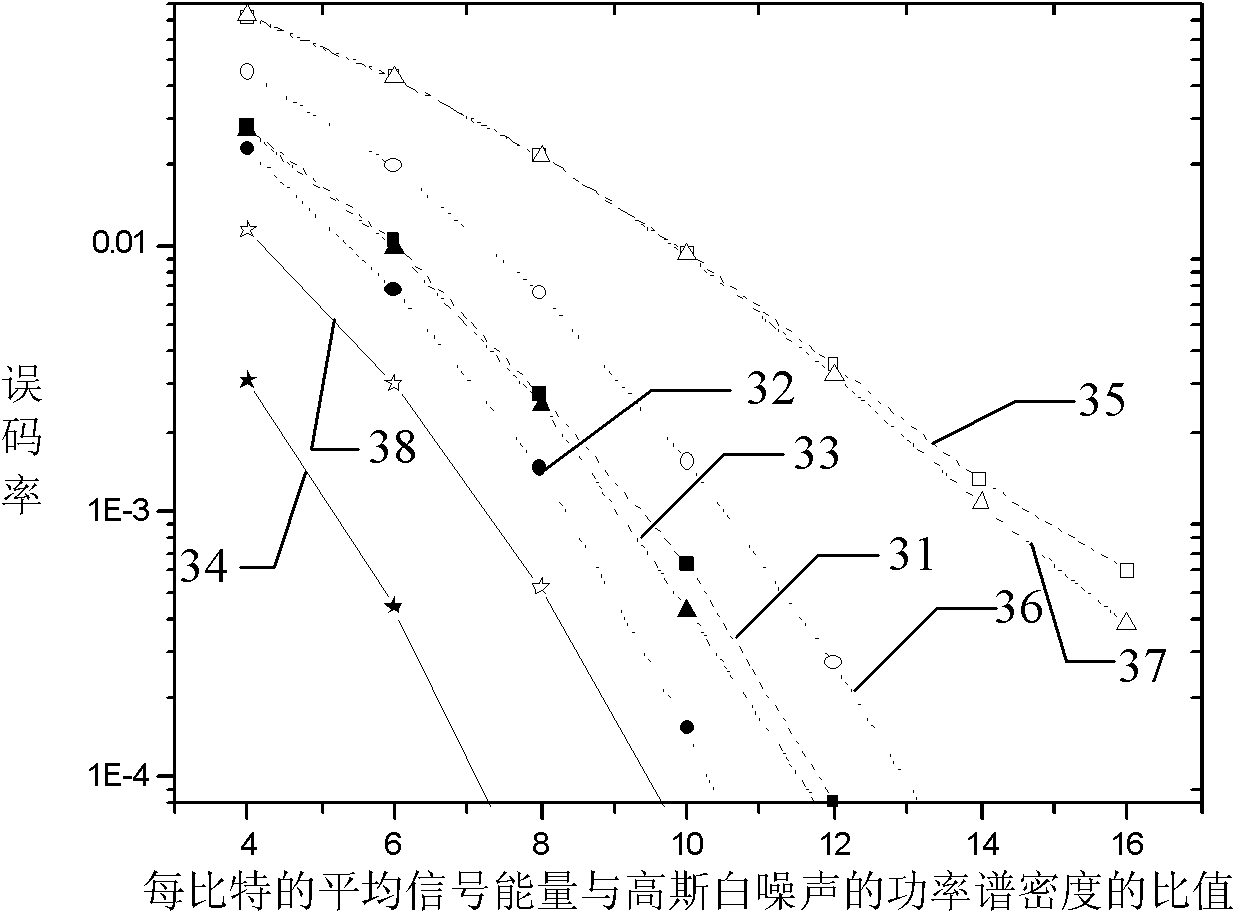 Multi-user cooperation virtual 4-antenna time circulation delayed transmission diversity system based on two-dimensional block spread spectrum (SPSP) technology