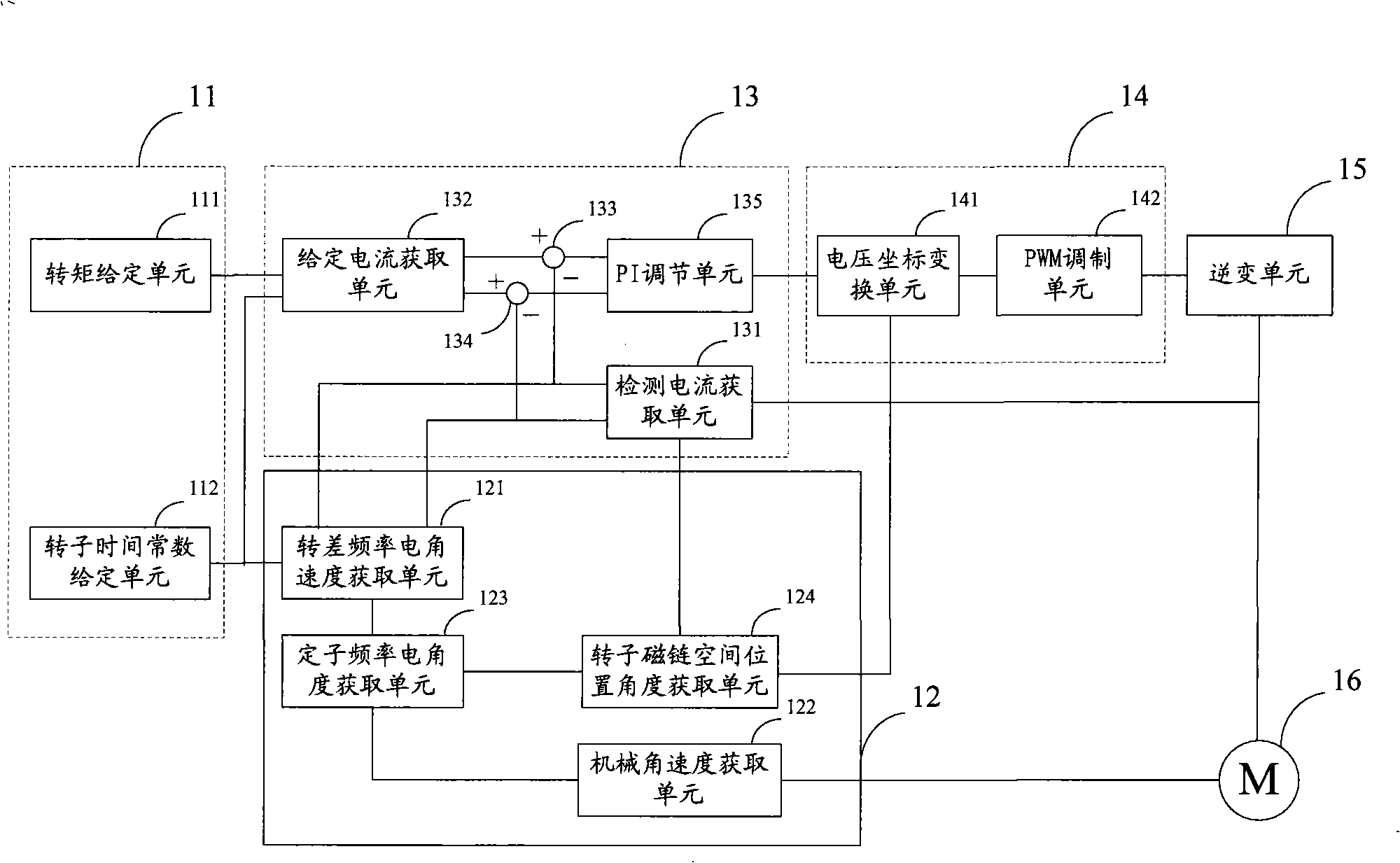 Constant slip frequency vector control method and system for linear induction motor