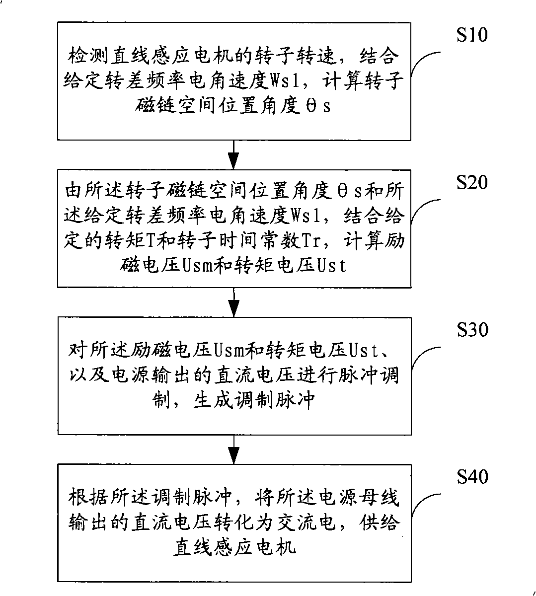 Constant slip frequency vector control method and system for linear induction motor