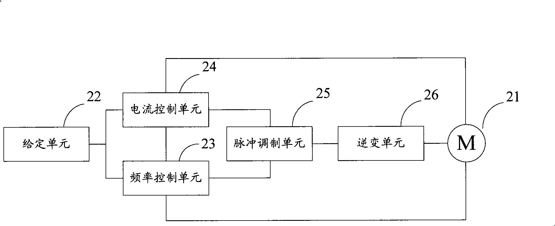 Constant slip frequency vector control method and system for linear induction motor