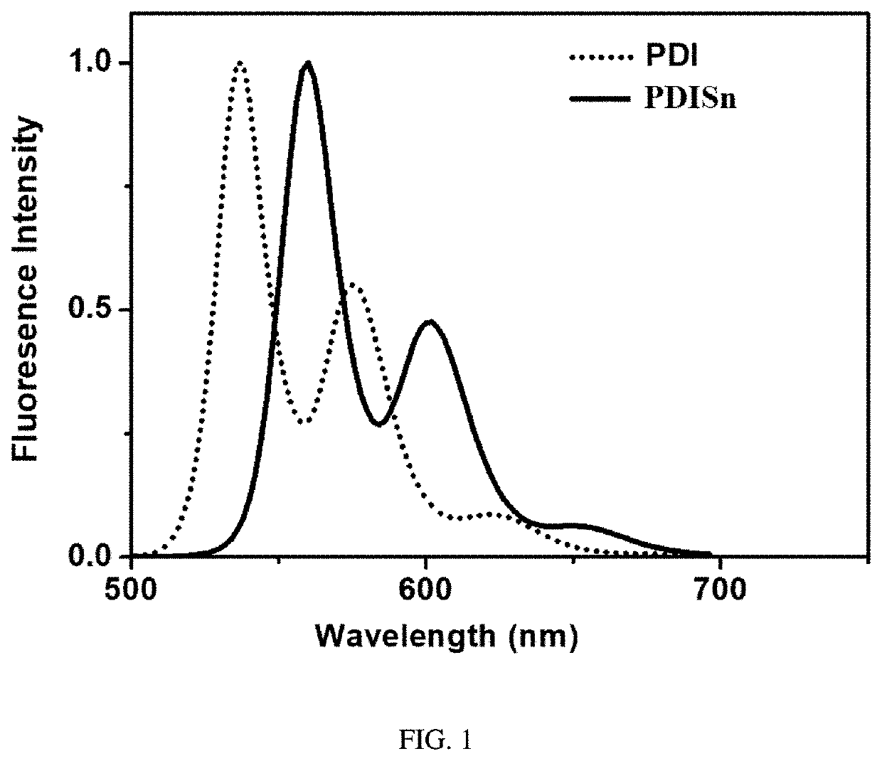 Metal tin cyclized perylene diimide derivative, method for preparing the same, and method for using the same