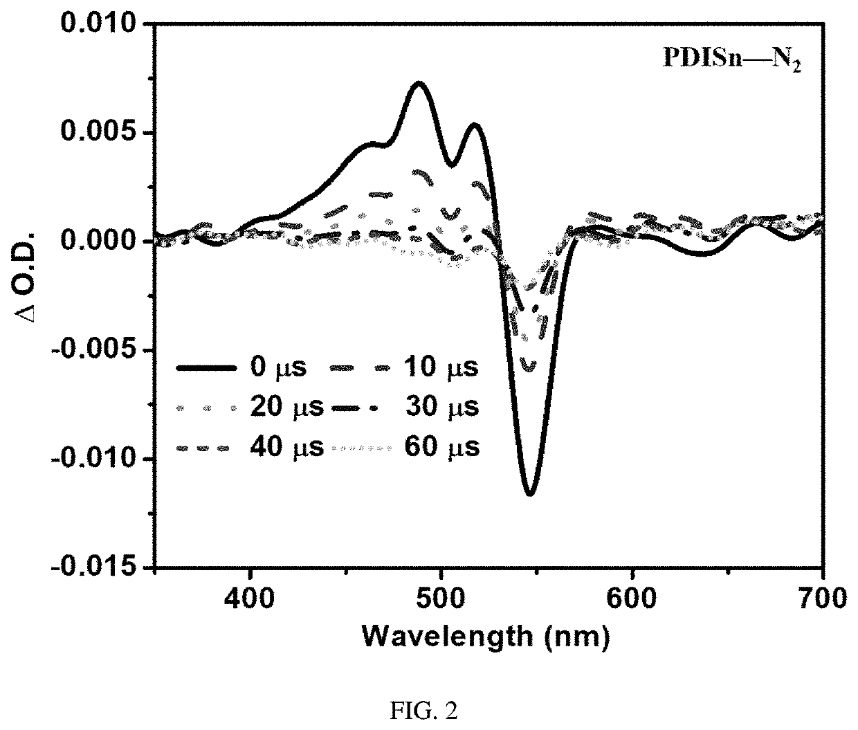 Metal tin cyclized perylene diimide derivative, method for preparing the same, and method for using the same