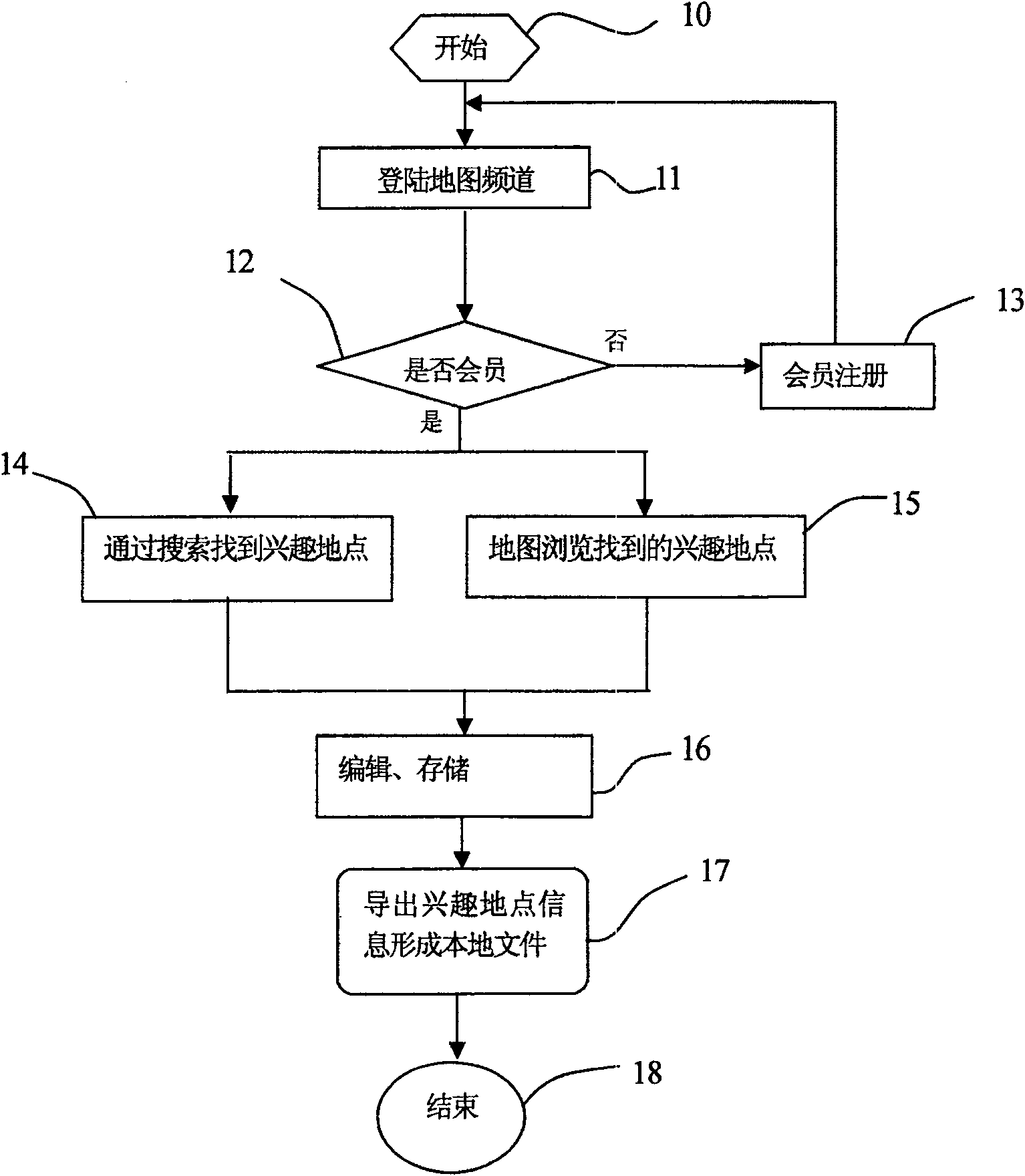 Navigation system for interested site and operation method therefor