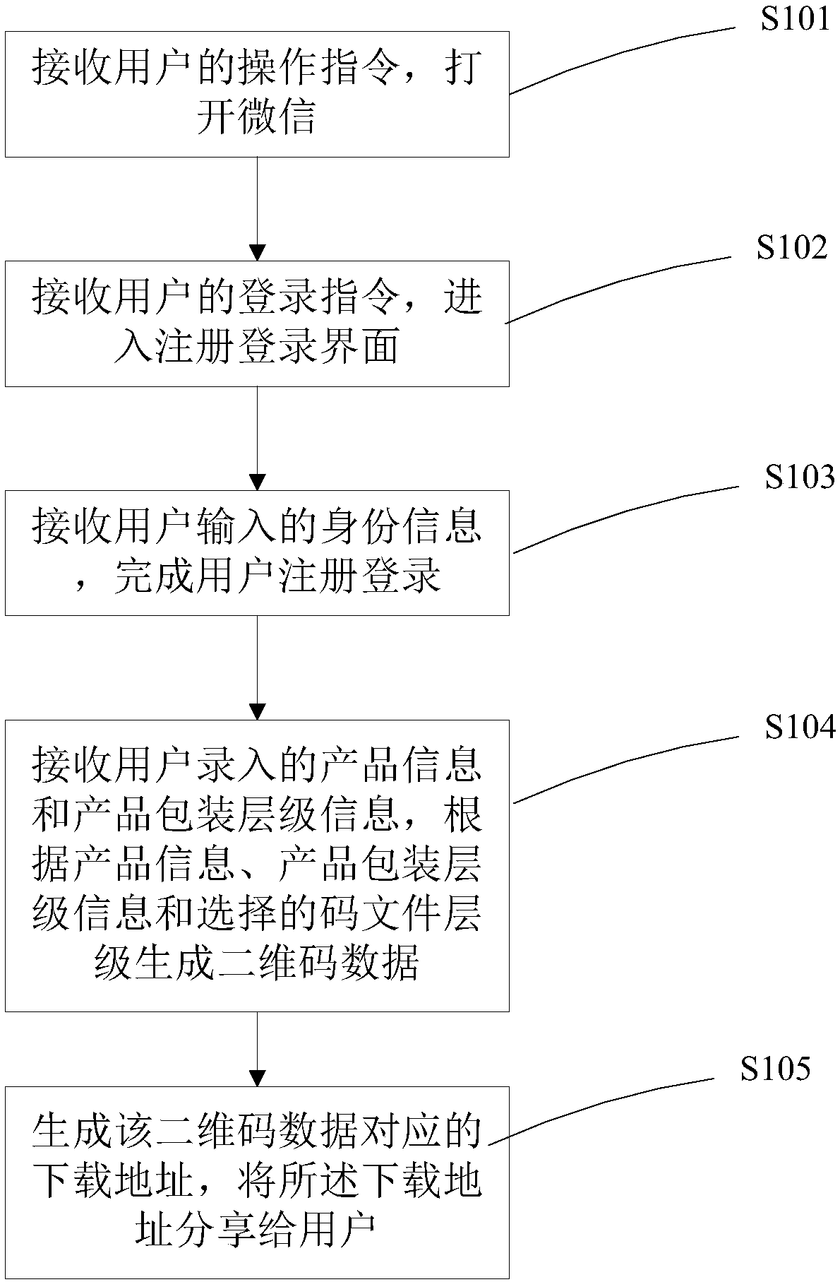 Anti-counterfeit and traceability two-dimensional code generation method, terminal and medium