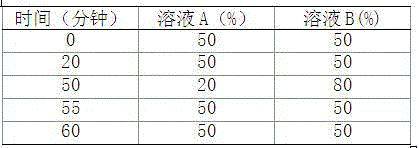 Medicinal composition containing fenofibric acid