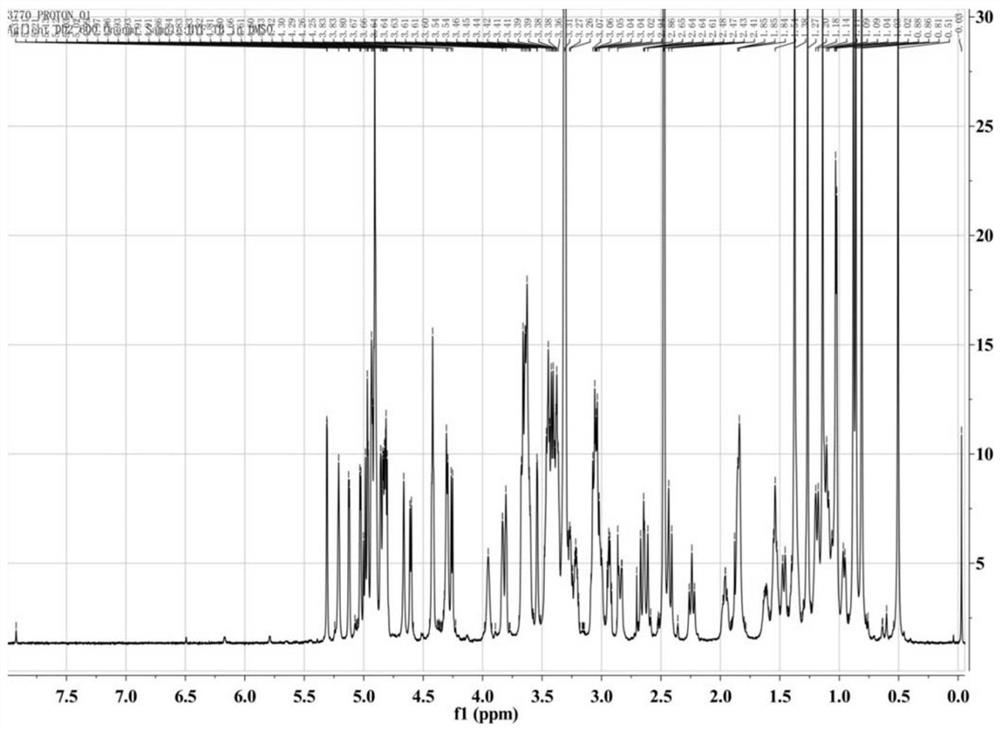 Tubeimoside with immunologic adjuvant effect as well as preparation method and application of tubeimoside