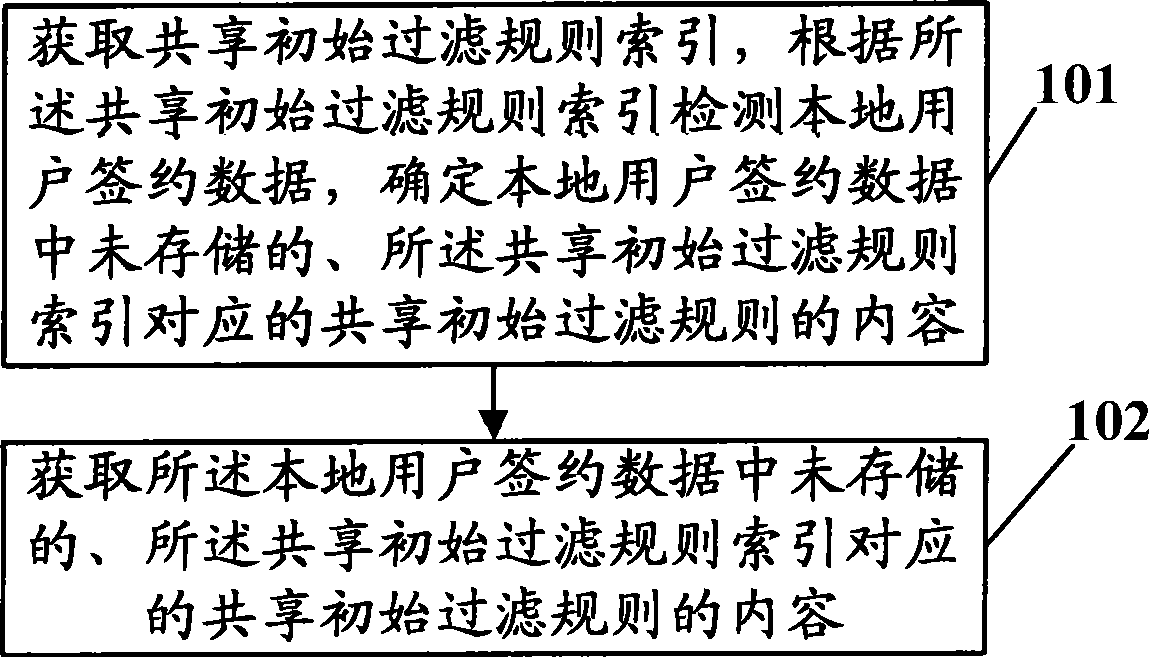 Method, device and system for acquiring information