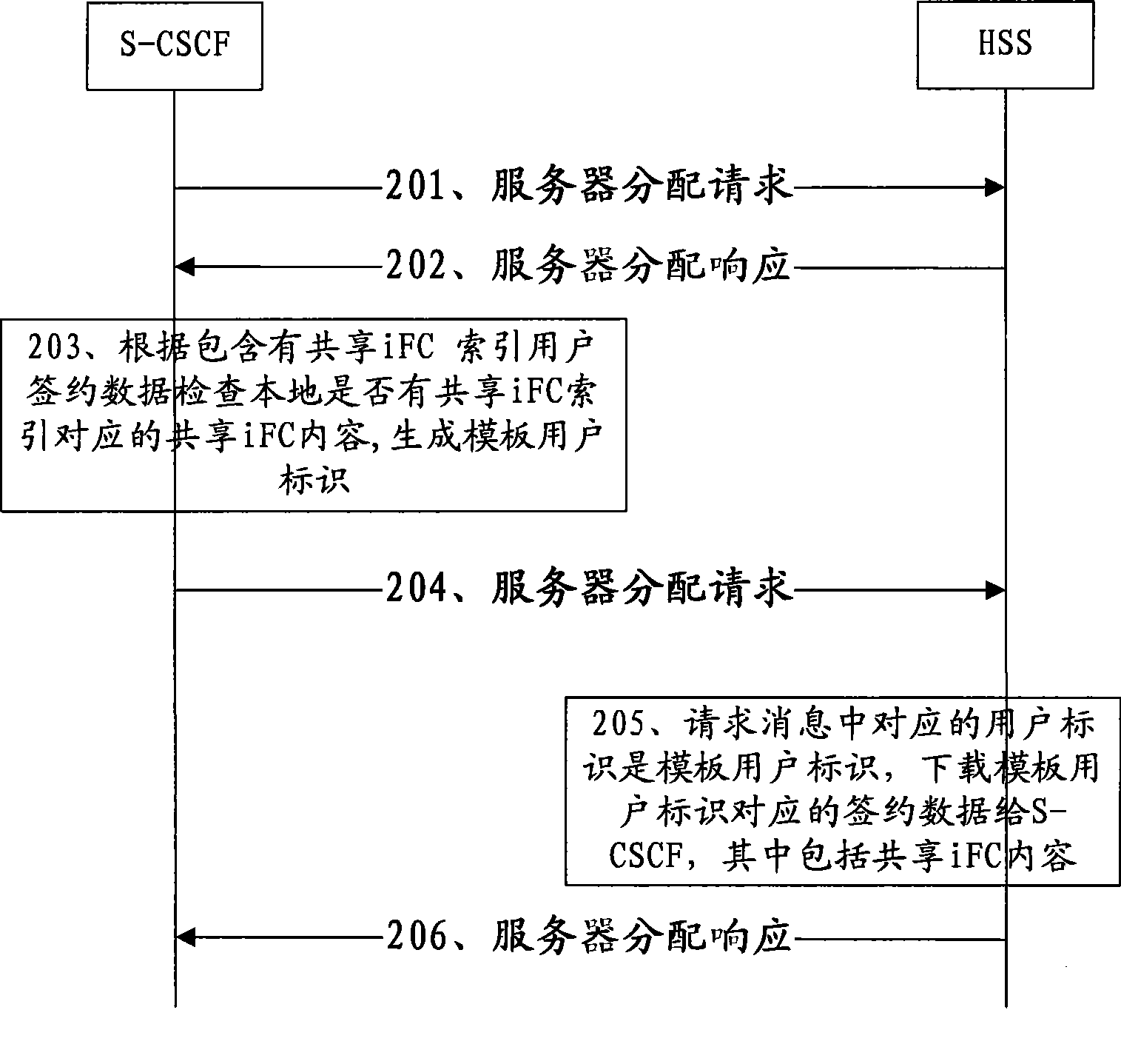 Method, device and system for acquiring information