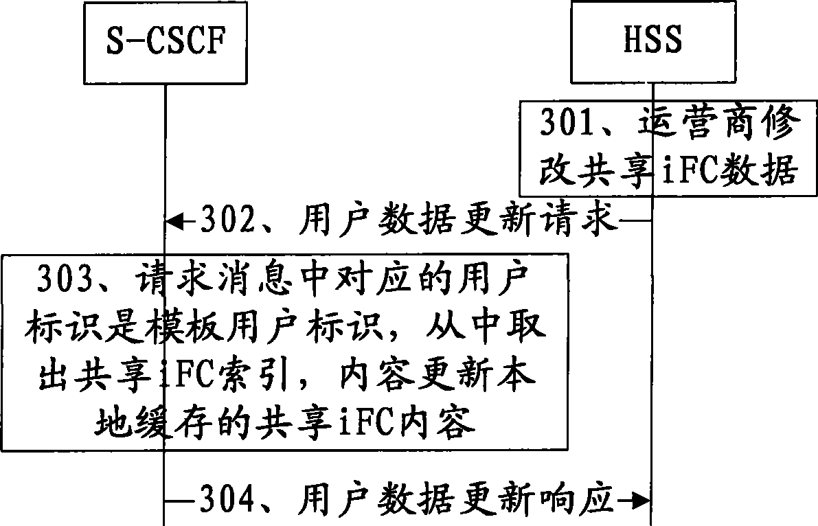 Method, device and system for acquiring information