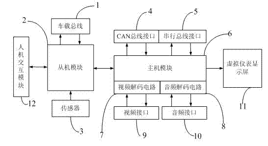 Intelligent virtual automobile instrument system and realizing method thereof