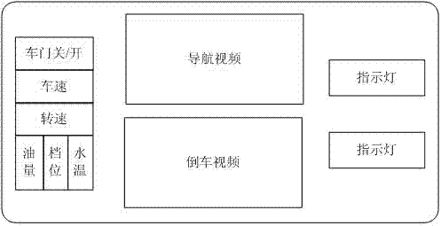 Intelligent virtual automobile instrument system and realizing method thereof