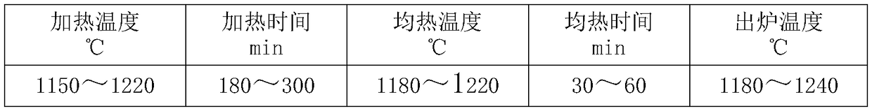 Automotive cold-rolled high-strength steel and production method thereof