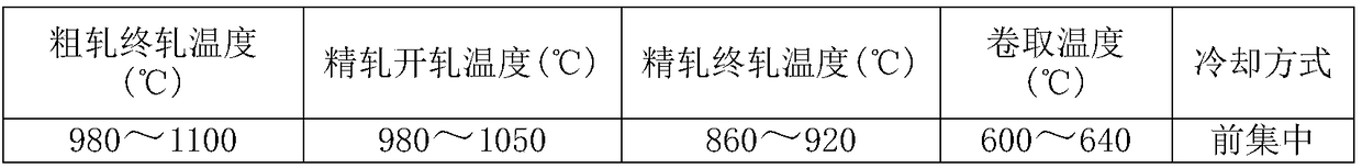 Automotive cold-rolled high-strength steel and production method thereof