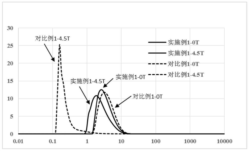 Doped positive electrode material precursor and preparation method and application thereof, doped positive electrode material and preparation method and application thereof