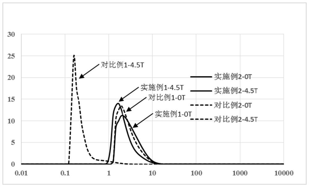 Doped positive electrode material precursor and preparation method and application thereof, doped positive electrode material and preparation method and application thereof