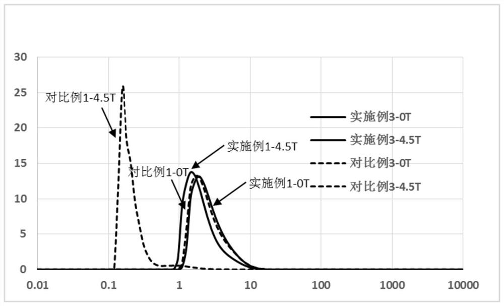 Doped positive electrode material precursor and preparation method and application thereof, doped positive electrode material and preparation method and application thereof