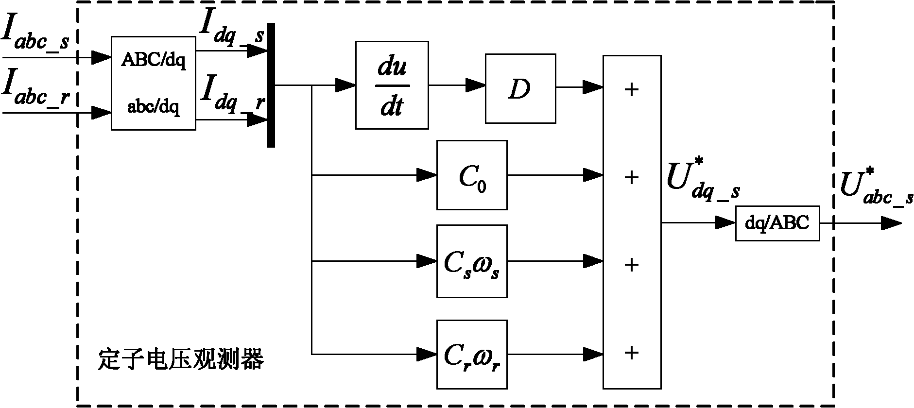 Judgment method of key sensor fault of double-fed wind generating set