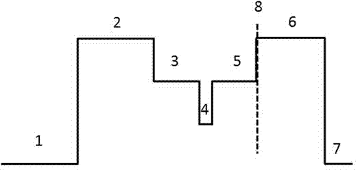 Red light semiconductor laser with high reliability