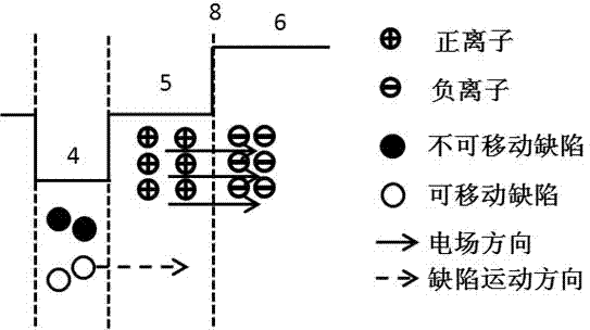 Red light semiconductor laser with high reliability