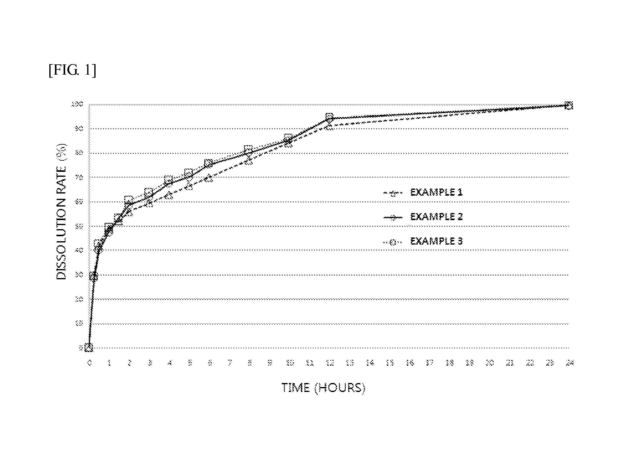 Bosentan controlled release oral preparation