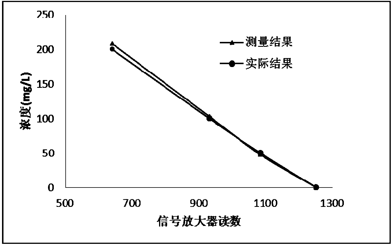 Hydraulic simulation device capable of controlling ingot segregation and method