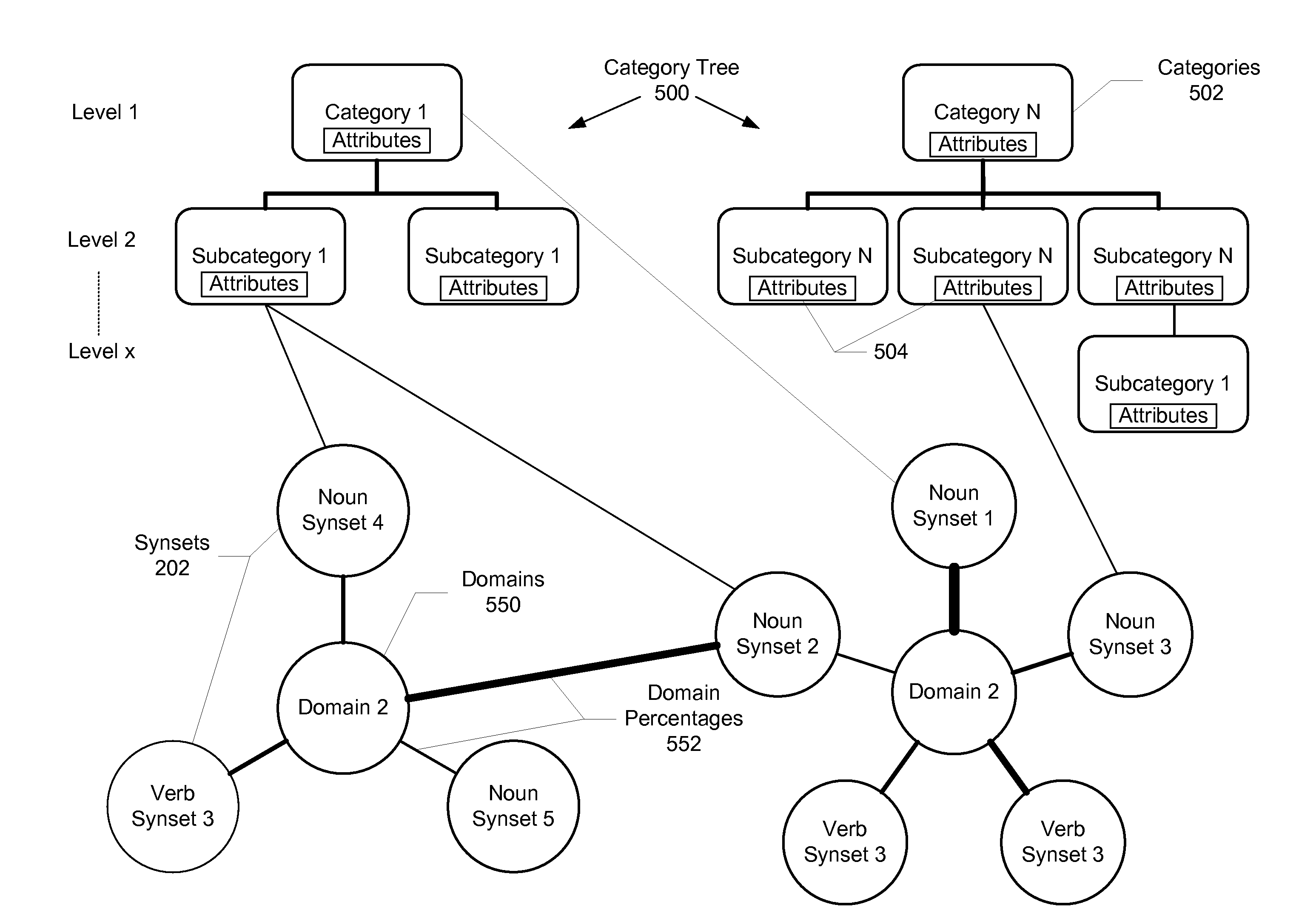 Method and system for automatically extracting relations between concepts included in text