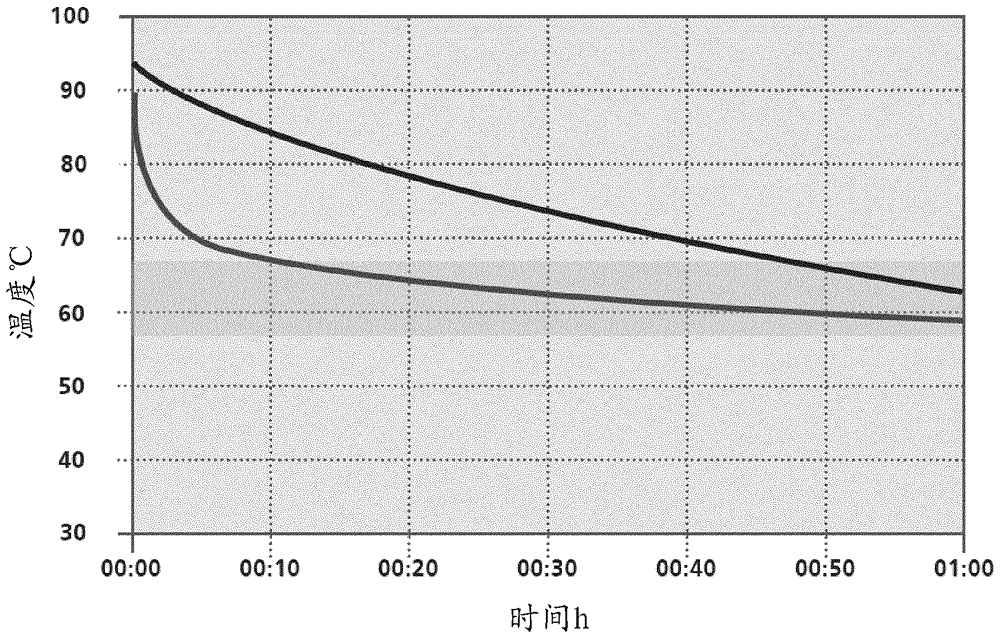 Container having a mixture of phase-change material and graphite powder