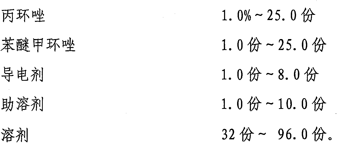 Electrostatic oiling agent with binary composite of propiconazole and difenoconazole