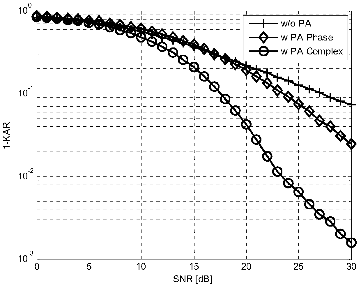 A point-to-point key agreement method based on physical layer pilot pre-tuning