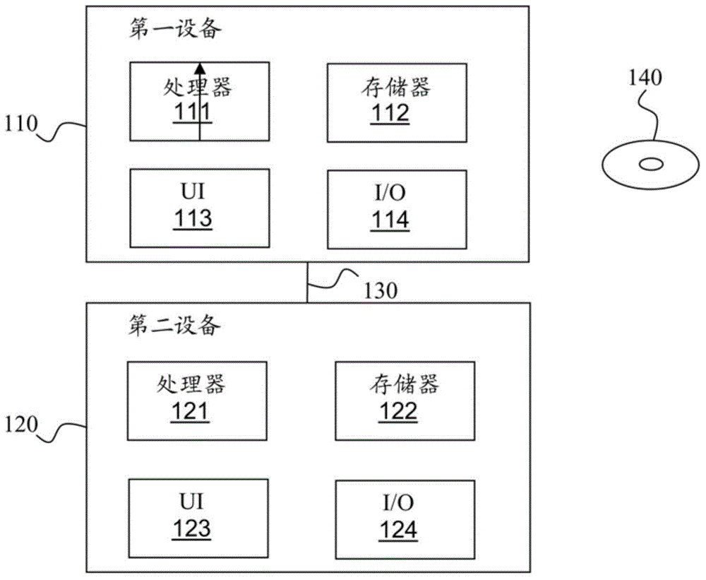 Device and method certificate generation