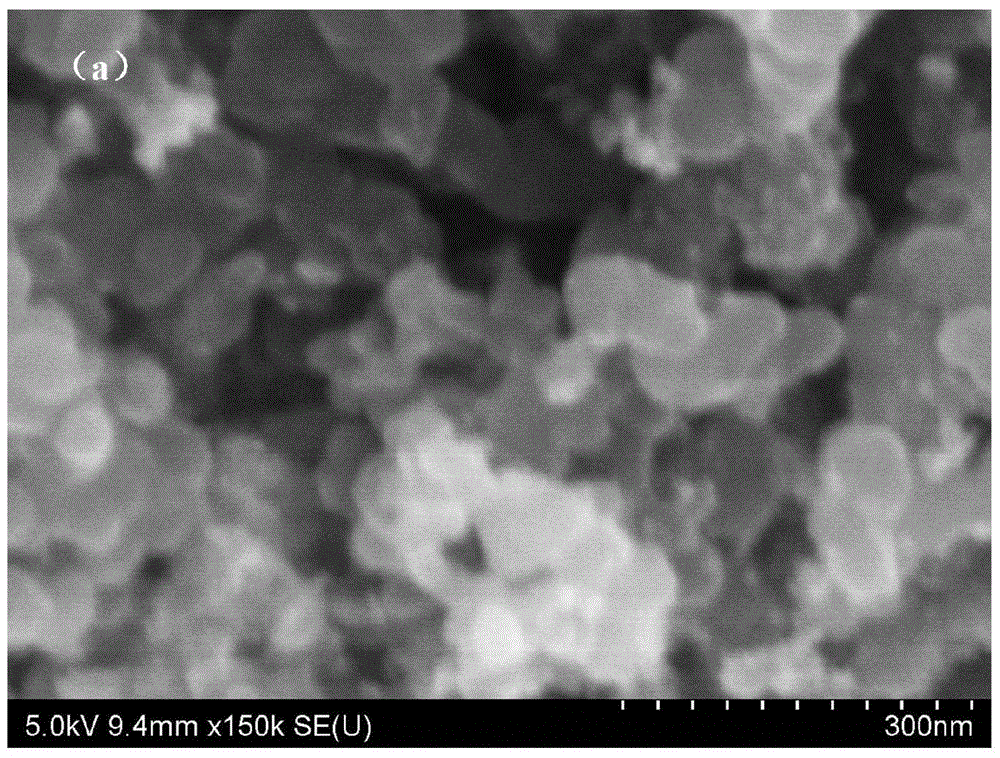 An electrocatalyst mixed with noble metal and perovskite oxide