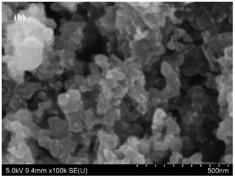 An electrocatalyst mixed with noble metal and perovskite oxide