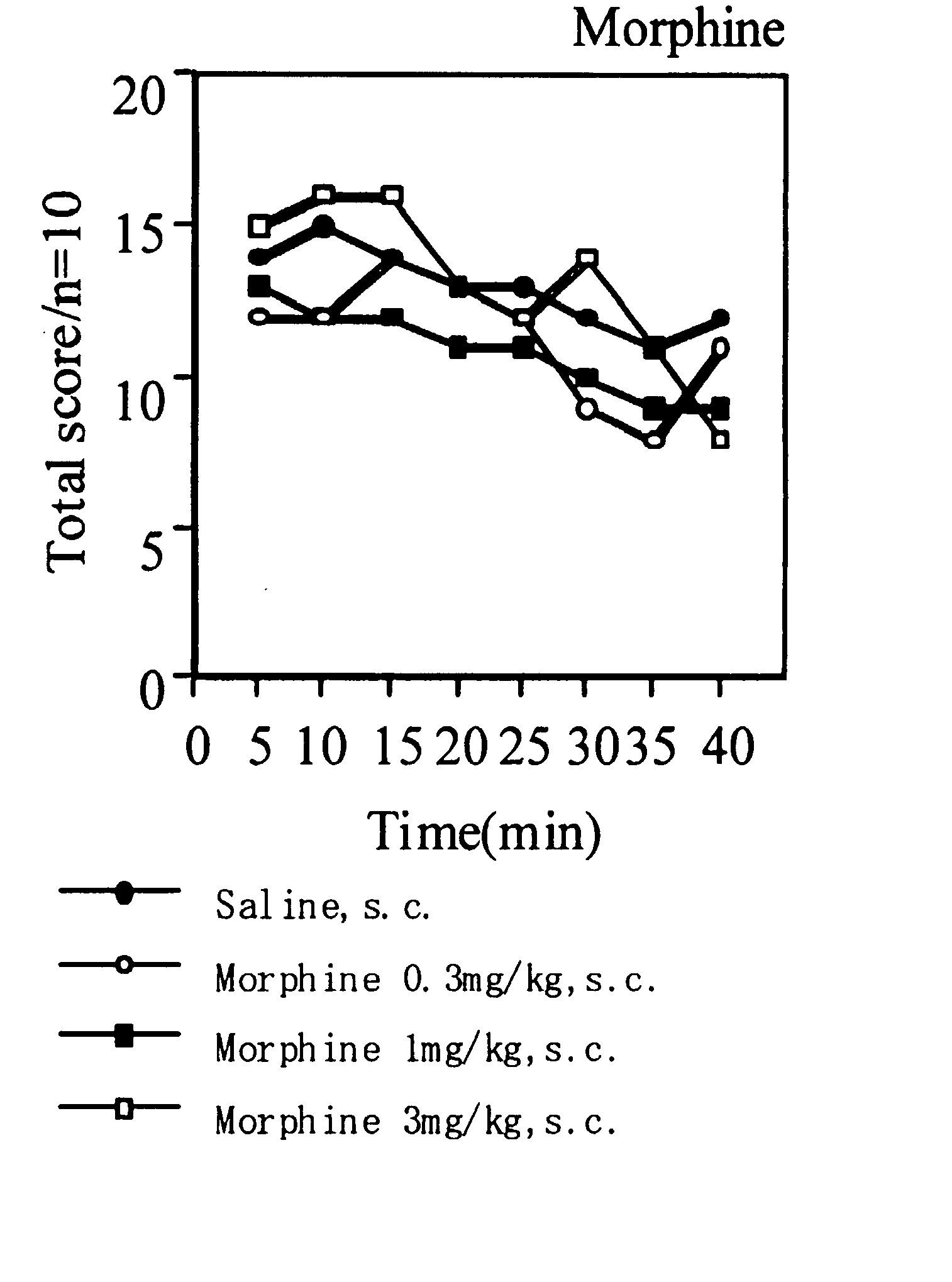 Analgesic