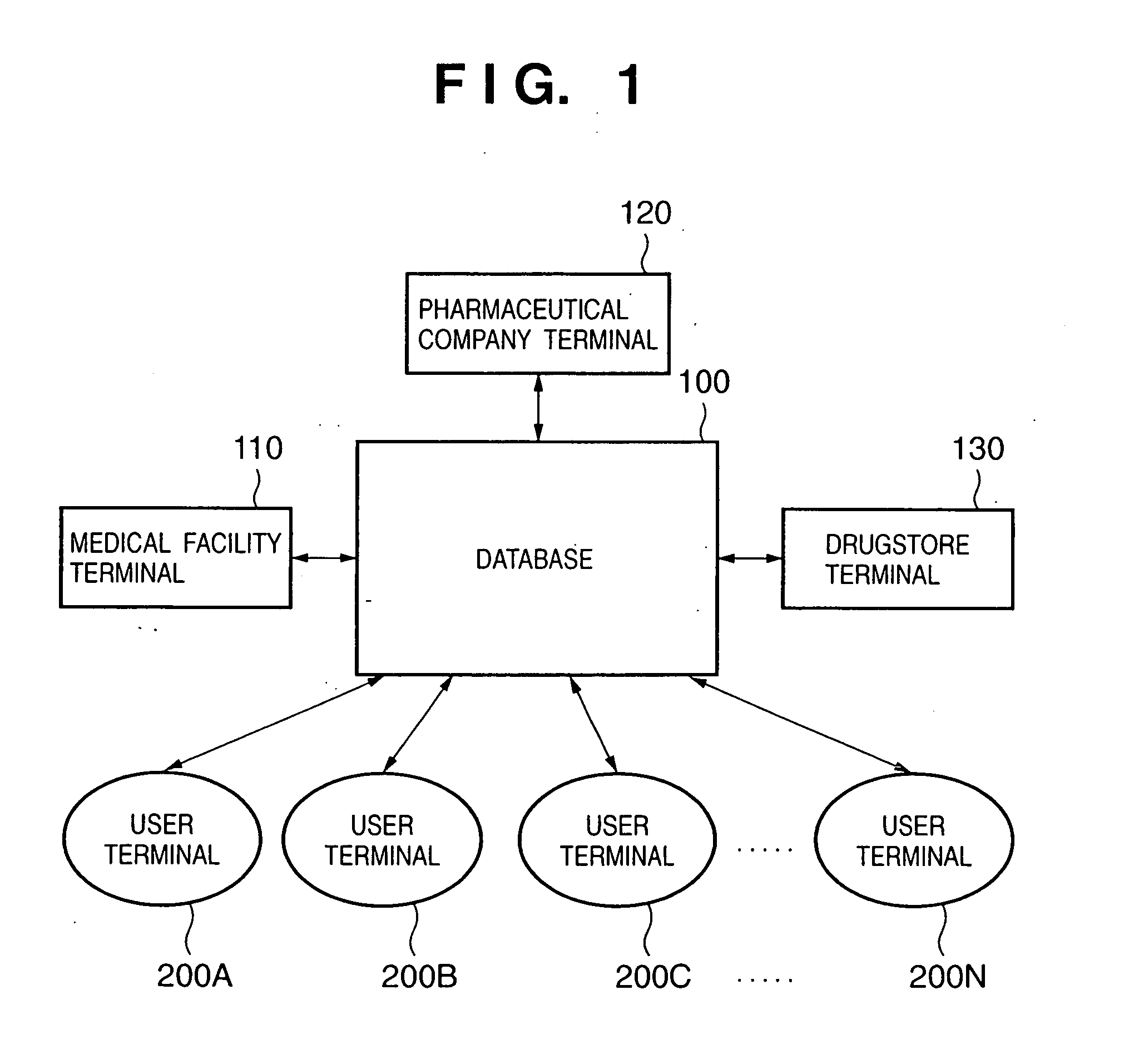 Portable terminal and health management method and system using portable terminal