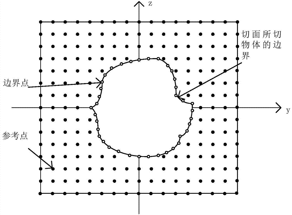 Electromagnetic scattering analysis method of target with cavity on the basis of moment method and parabolic equation