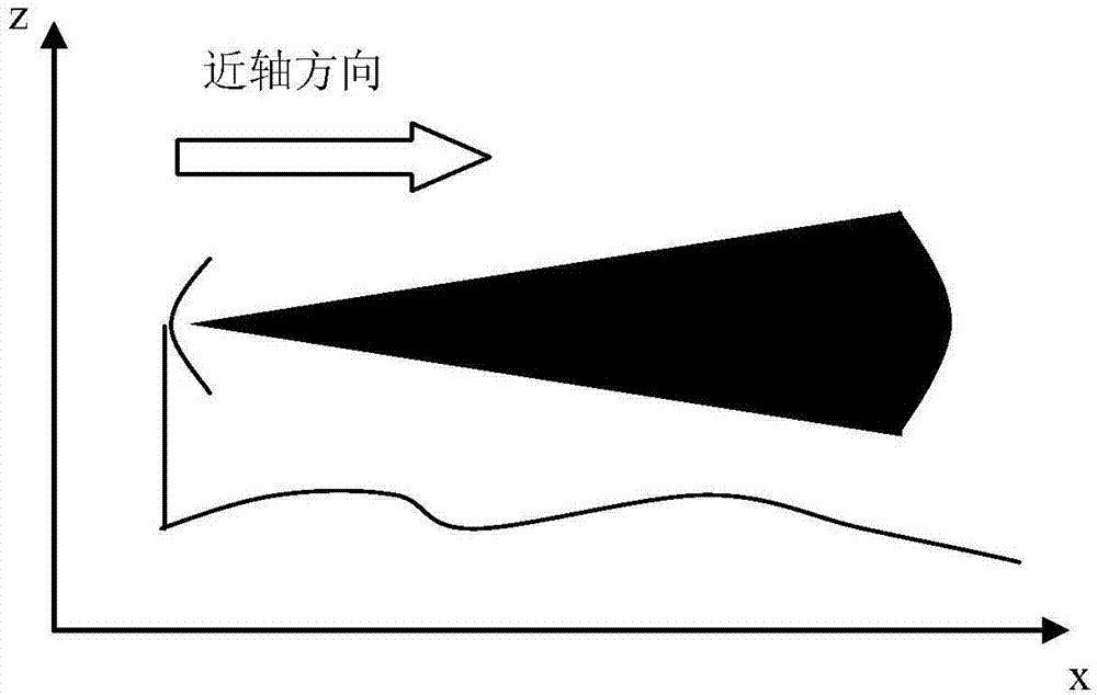 Electromagnetic scattering analysis method of target with cavity on the basis of moment method and parabolic equation