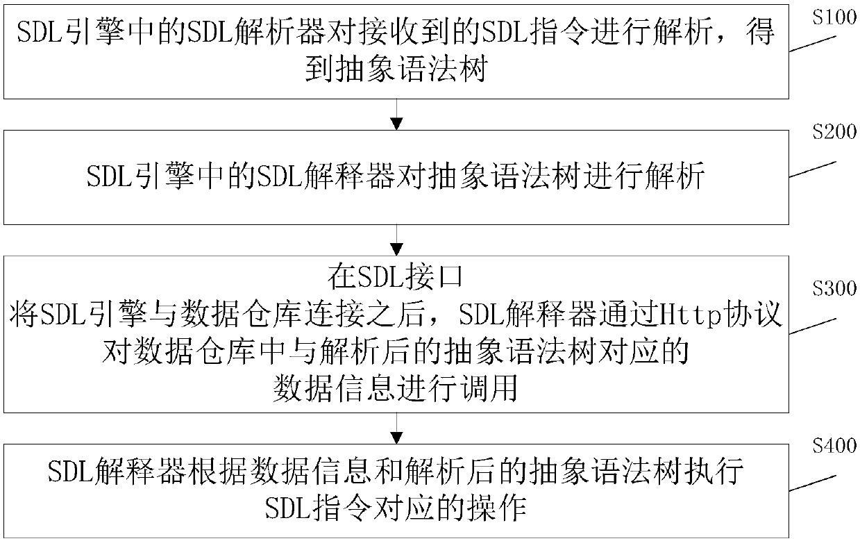 Data inquiry method and system