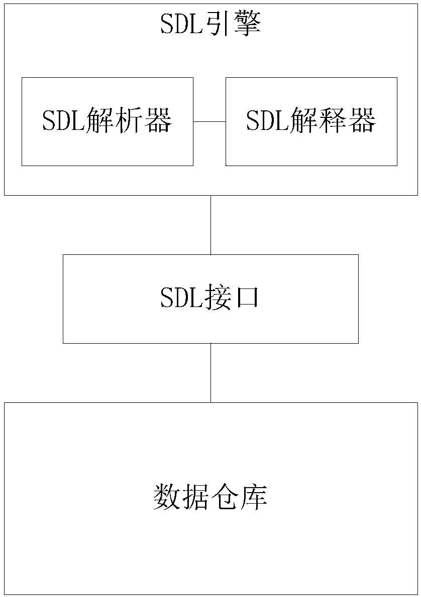 Data inquiry method and system