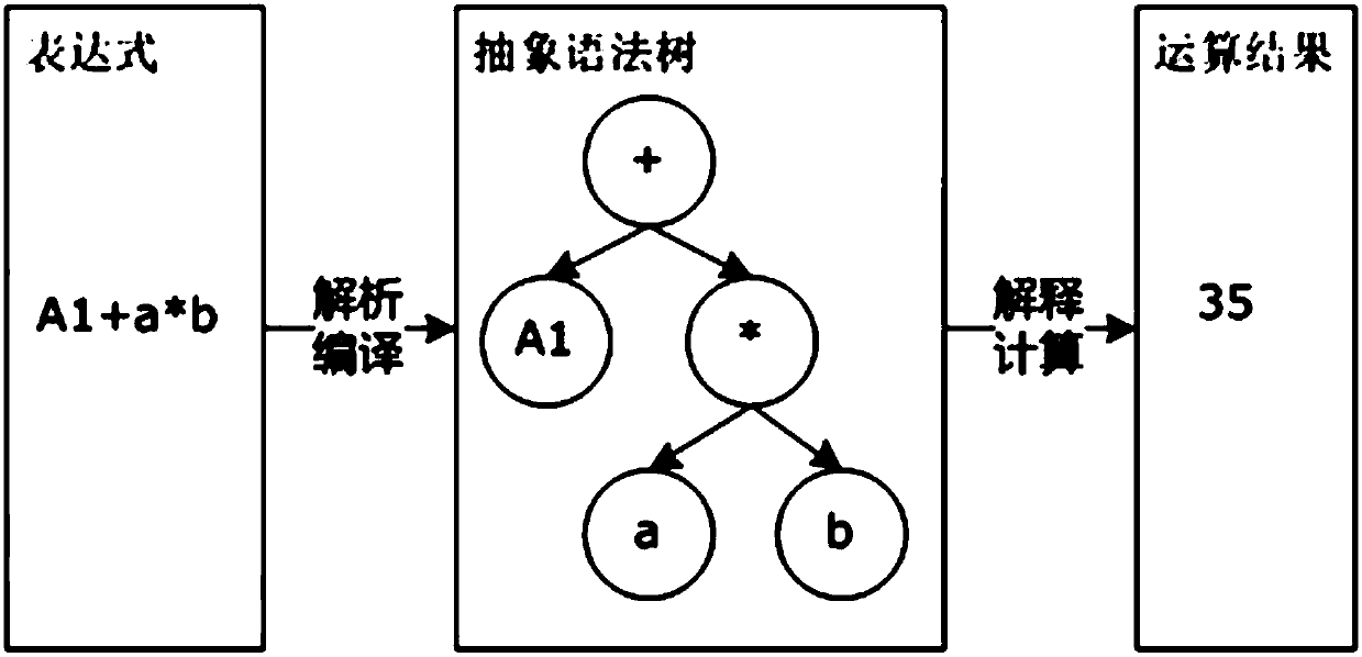 Data inquiry method and system