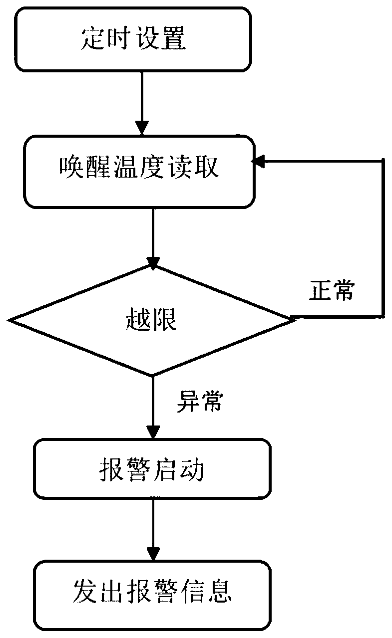 NB-IoT-based remote monitoring system and method for cable connector temperature