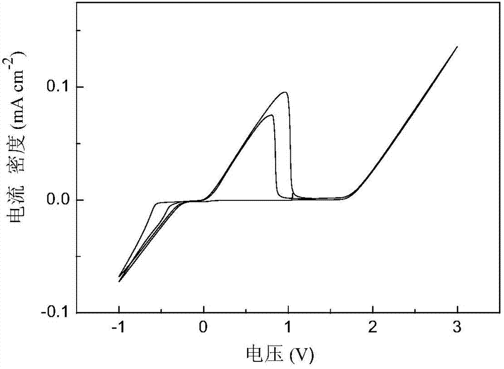 Electrolytic solution of rechargeable magnesium cell and application method thereof