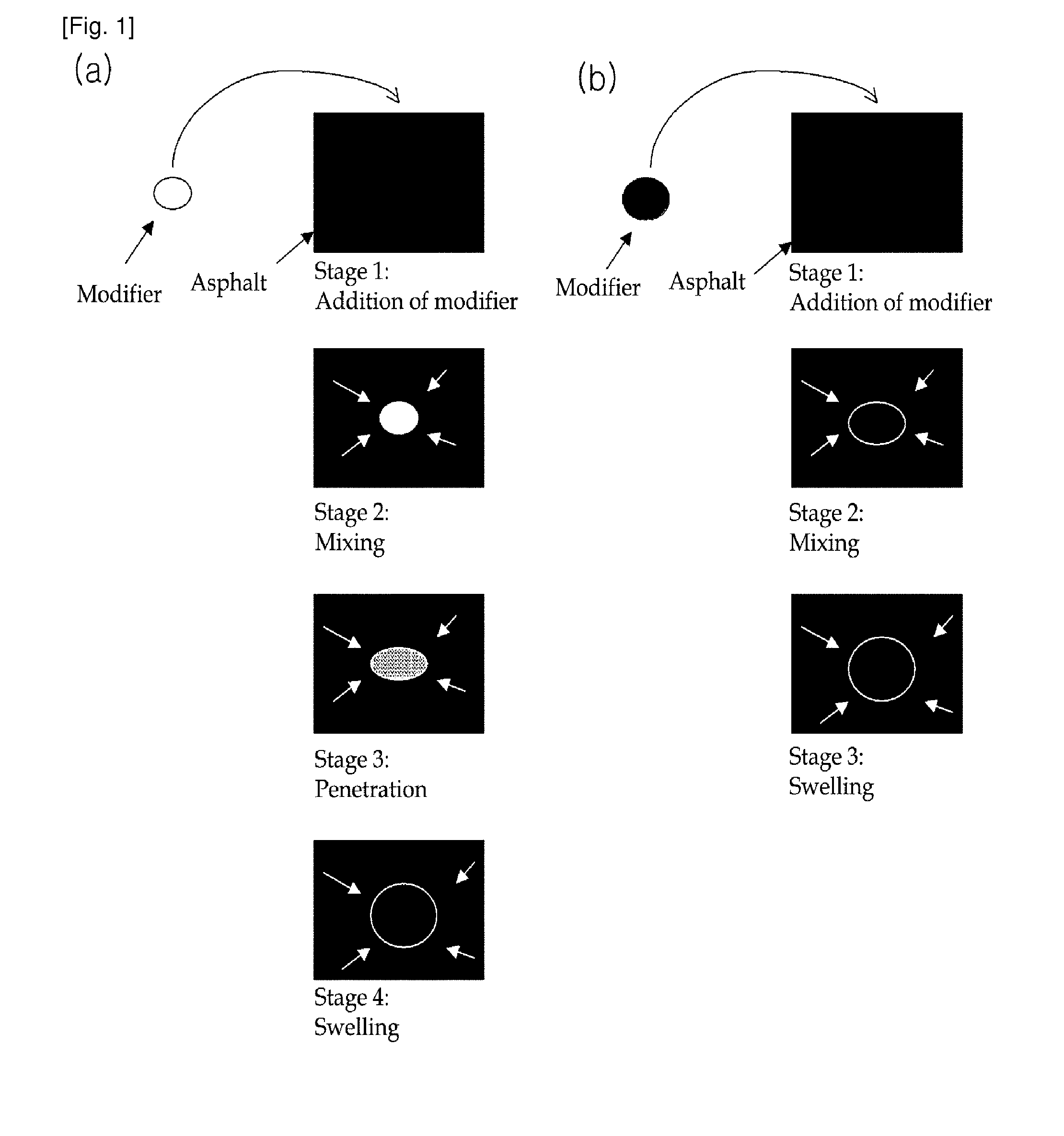 Asphalt modifier compositions with an improved melting rate and modified asphalt prepared using the same