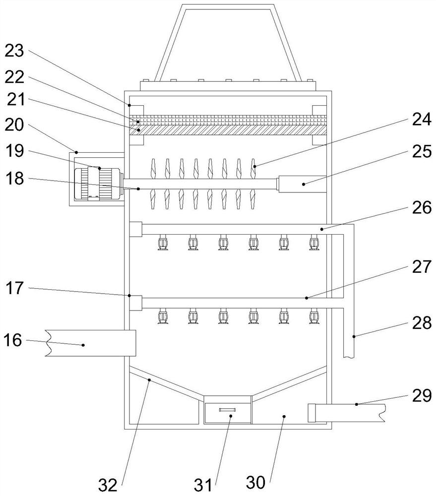 Waste gas treatment device for metallurgy