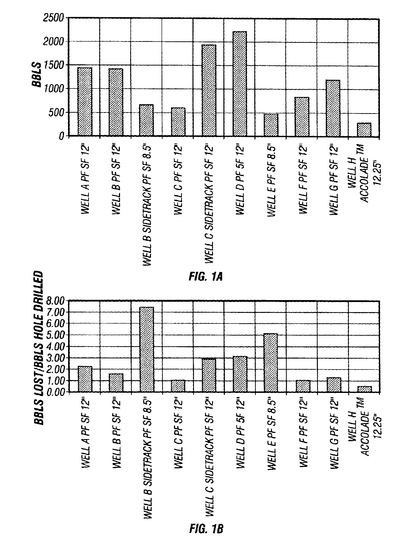 Method of formulating and using a drilling mud with fragile gels