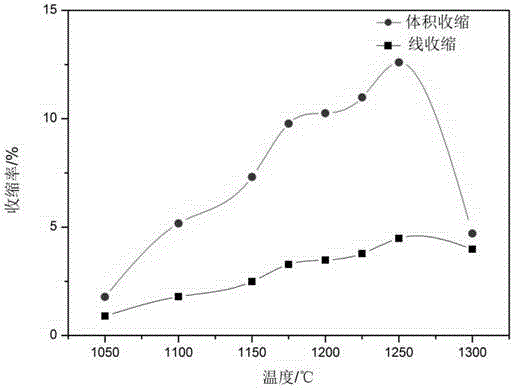 Processing and firing method of purple clay green mud with natural pottery clay as raw material