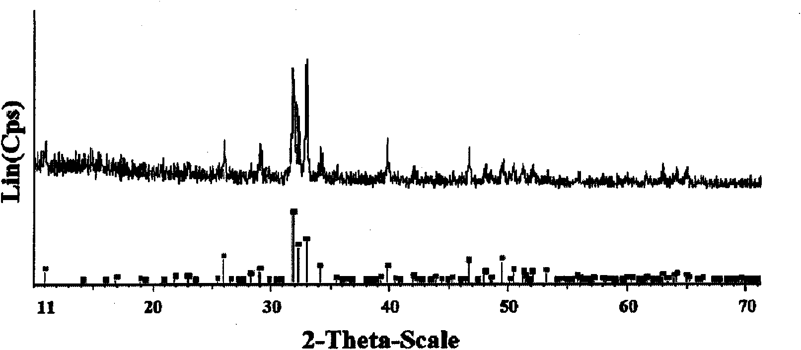 Simple method for preparing hydroxyapatite nanocrystals