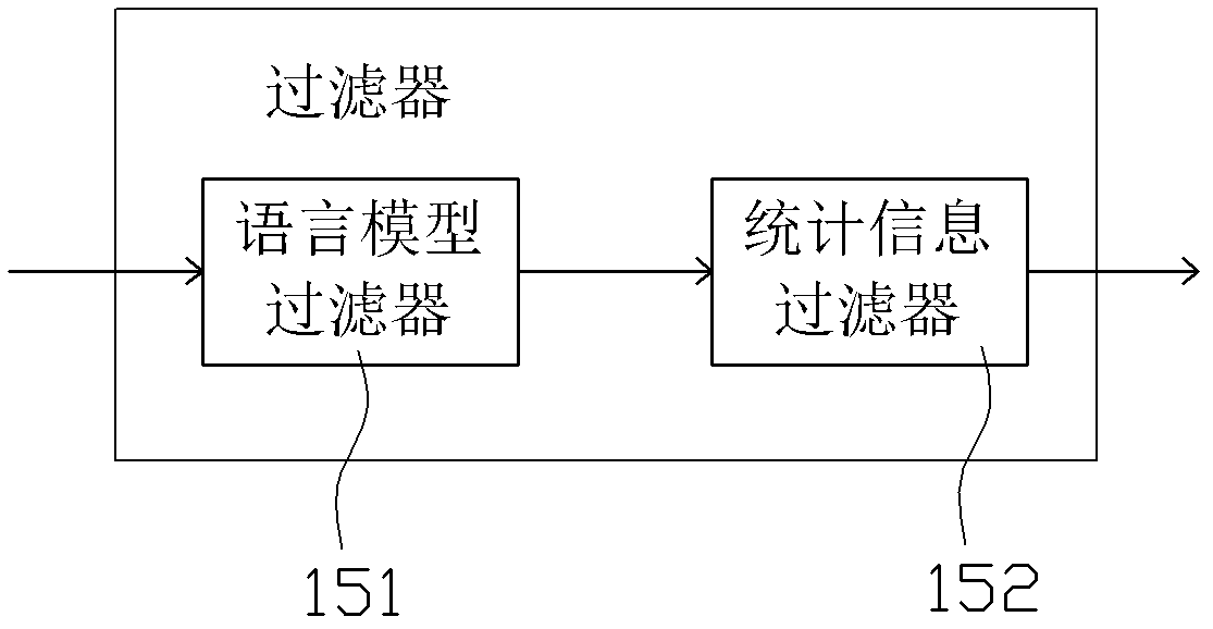 Synchronized method and synchronized server for user word bank